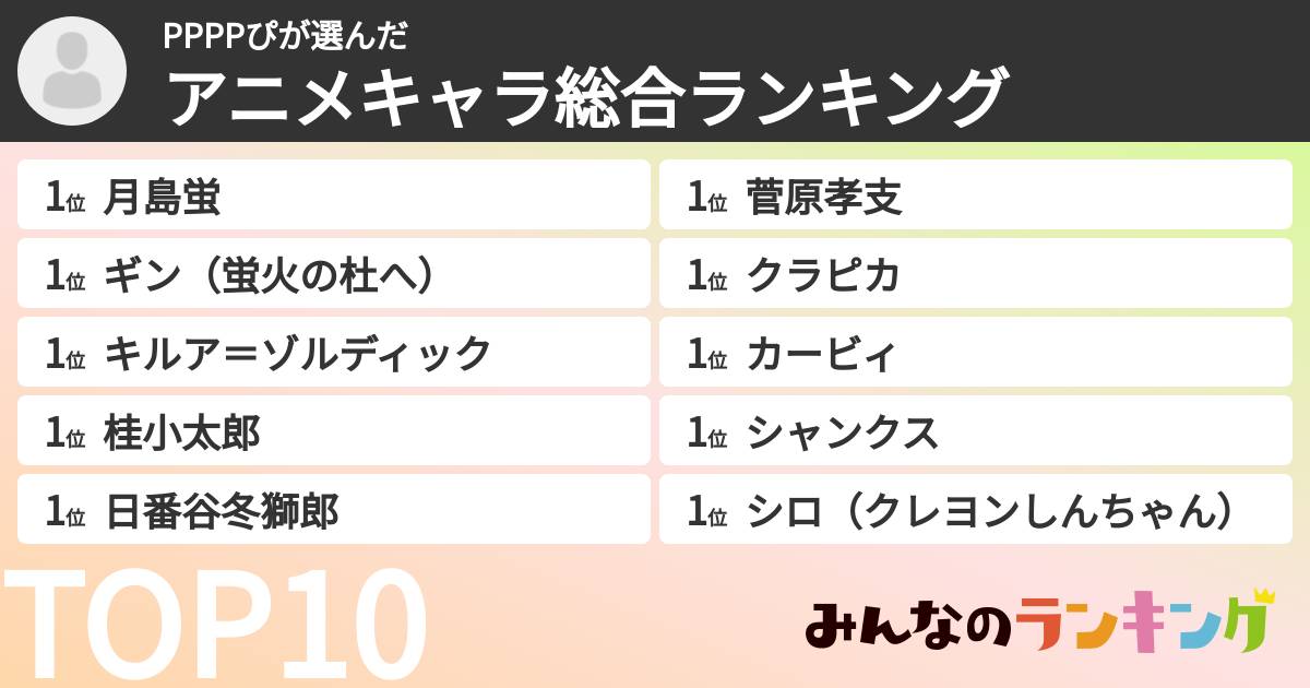 PPPPぴさんの「アニメキャラ総合ランキング」