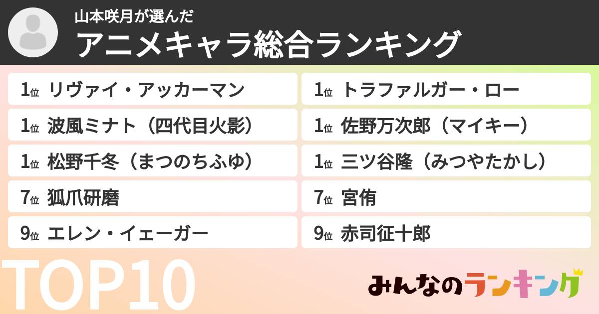 山本咲月さんの「アニメキャラ総合ランキング」