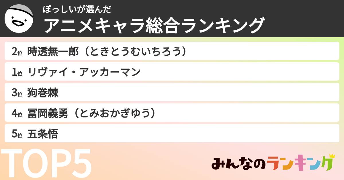 ぽっしいさんの「アニメキャラ総合ランキング」