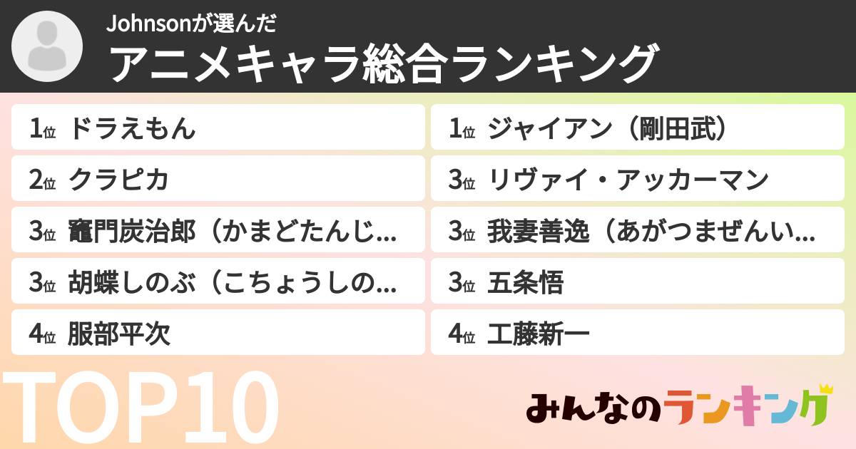 Johnsonさんの「アニメキャラ総合ランキング」