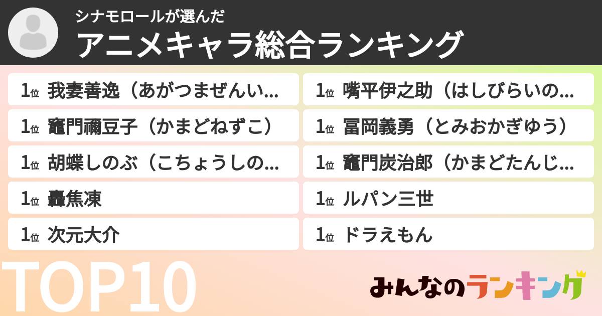 シナモロールさんの「アニメキャラ総合ランキング」