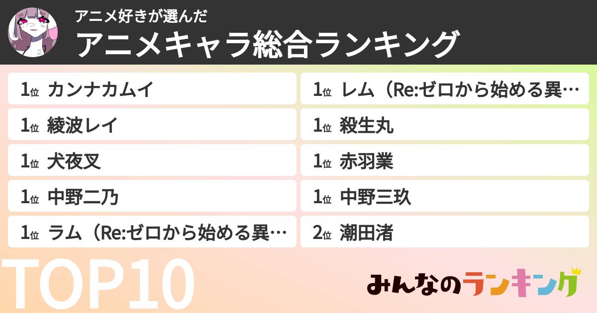 アニメ好きさんの「アニメキャラ総合ランキング」