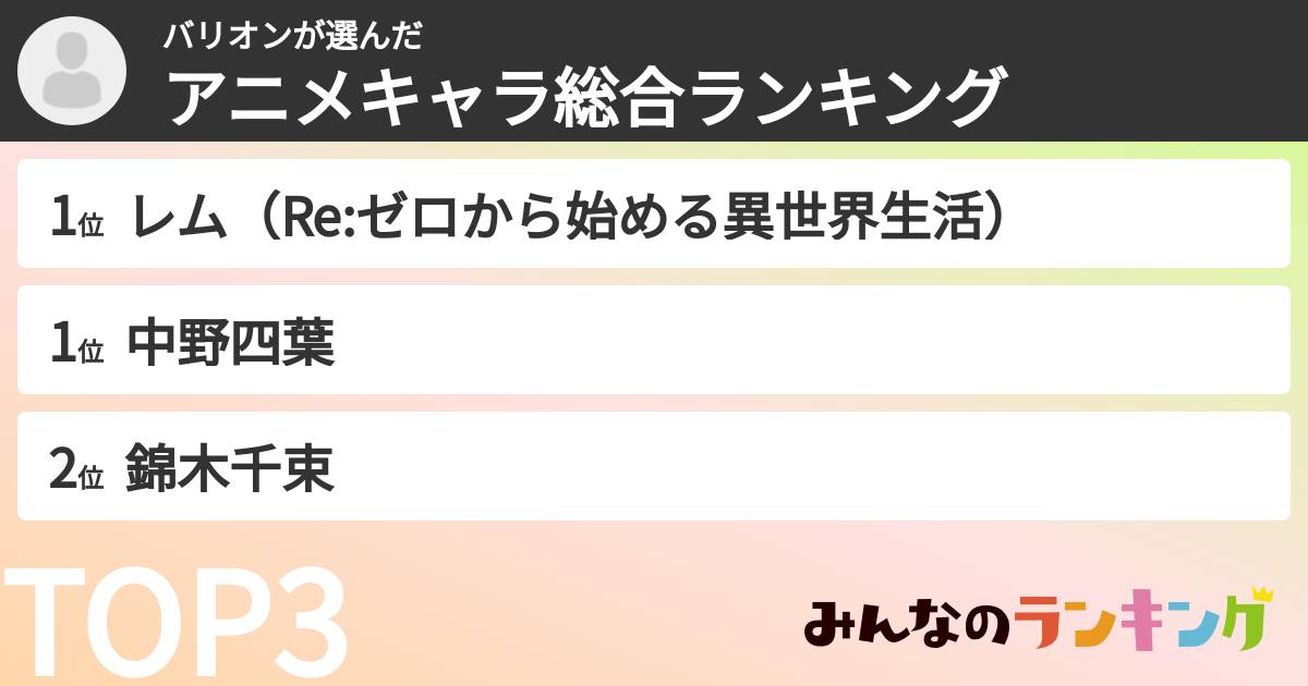 バリオンさんの「アニメキャラ総合ランキング」