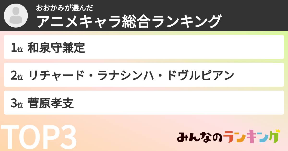 おおかみさんの「アニメキャラ総合ランキング」