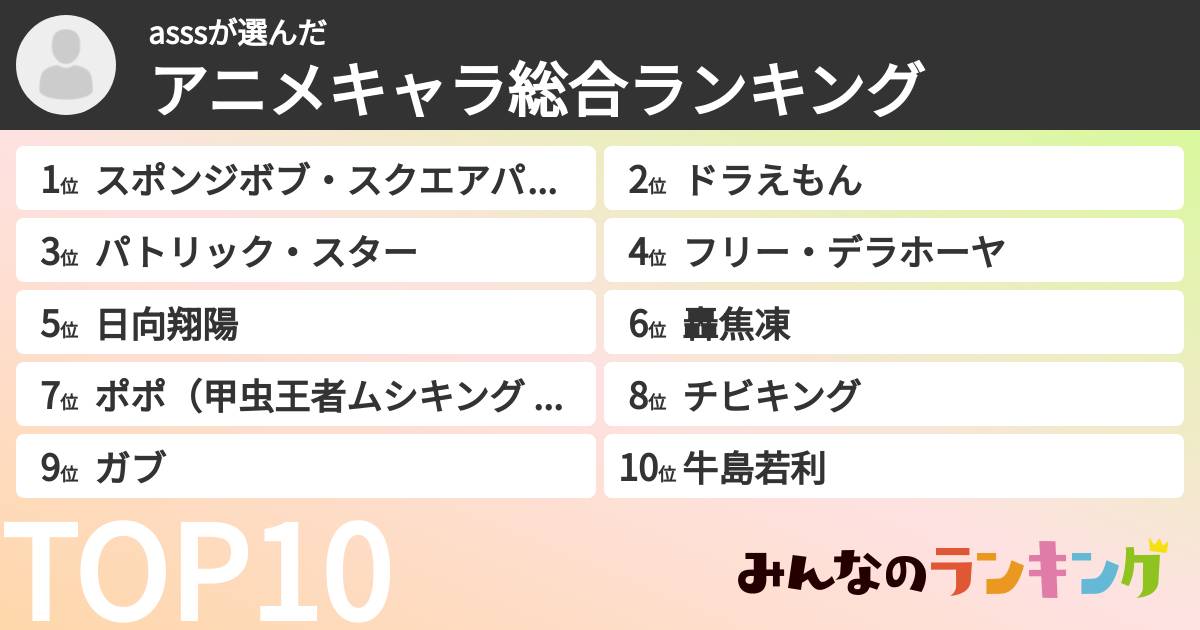 asssさんの「アニメキャラ総合ランキング」