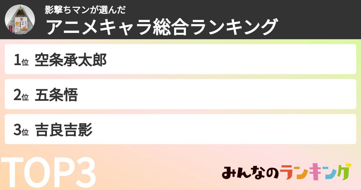 影撃ちマンさんの「アニメキャラ総合ランキング」