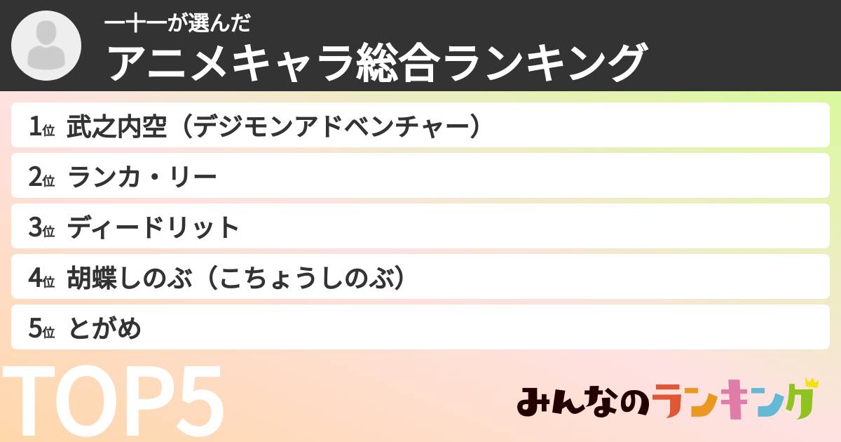 一十一さんの「アニメキャラ総合ランキング」