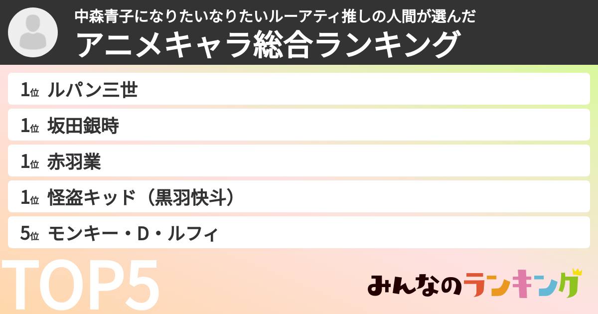 中森青子になりたいなりたいルーアティ推しの人間さんの「アニメキャラ総合ランキング」