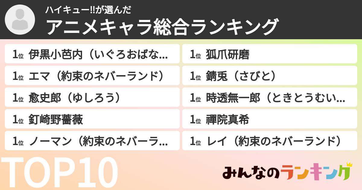 ハイキュー‼︎さんの「アニメキャラ総合ランキング」