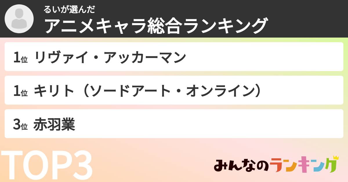 るいさんの「アニメキャラ総合ランキング」