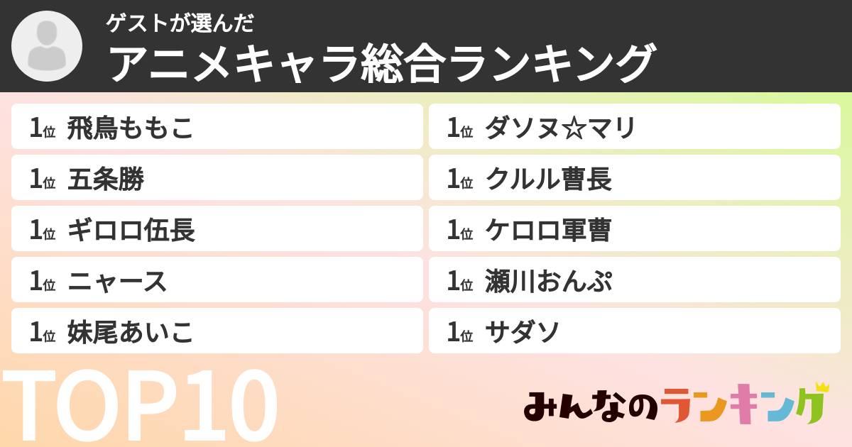 ゲストさんの「アニメキャラ総合ランキング」