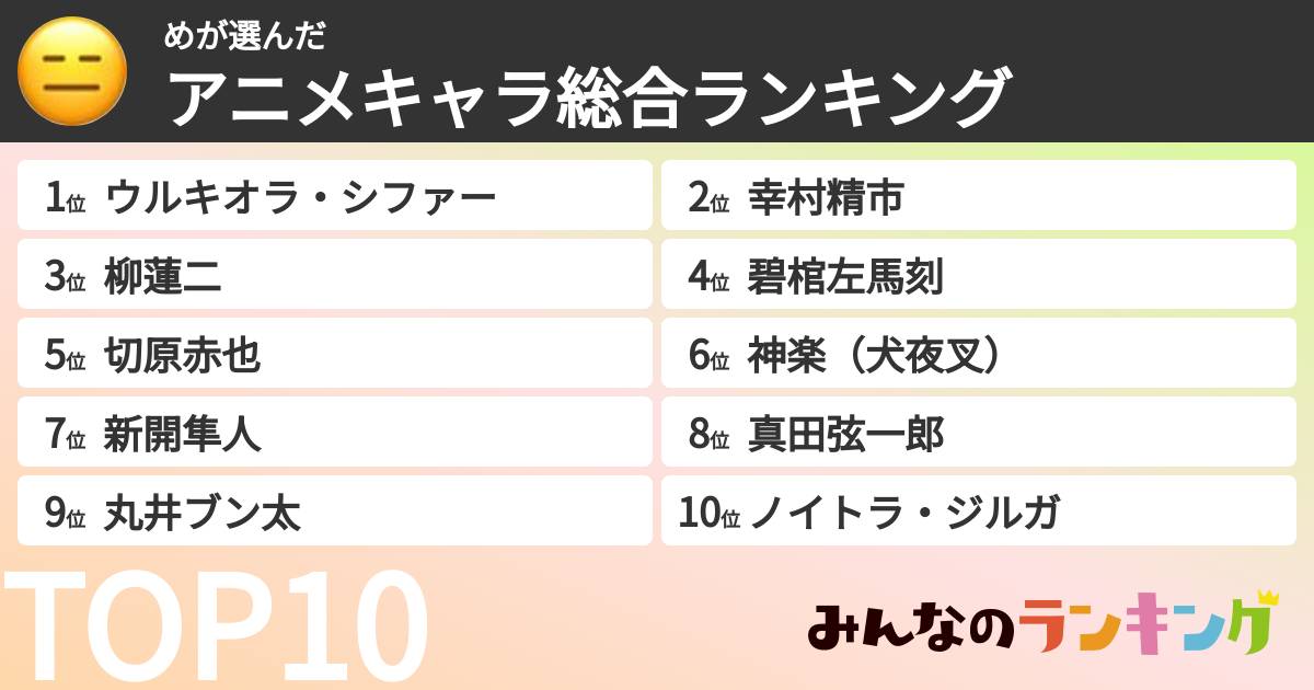 めさんの「アニメキャラ総合ランキング」
