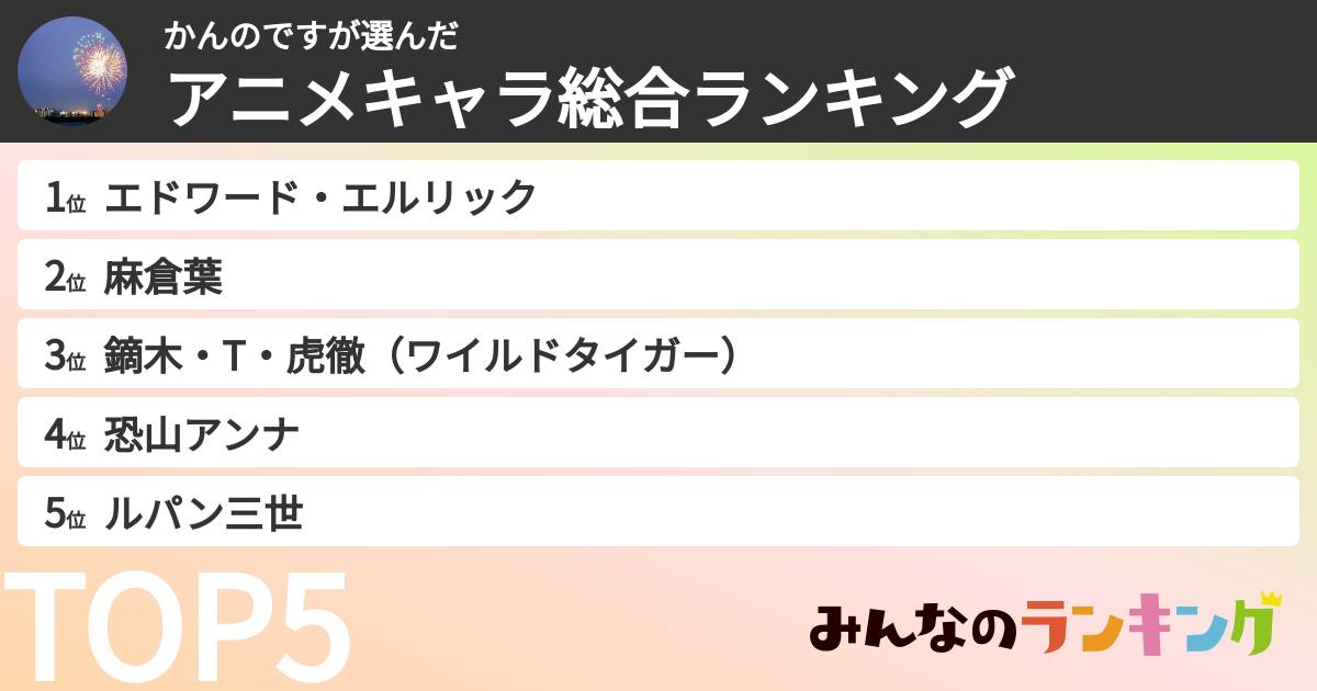 かんのですさんの「アニメキャラ総合ランキング」