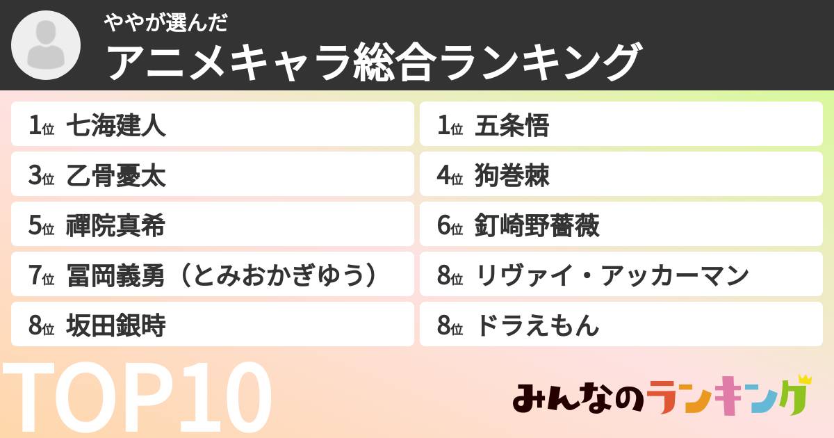 ややさんの「アニメキャラ総合ランキング」