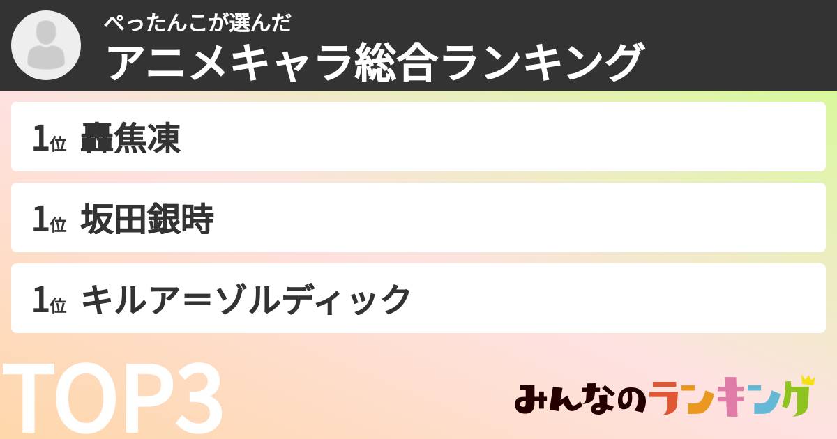 ぺったんこさんの「アニメキャラ総合ランキング」