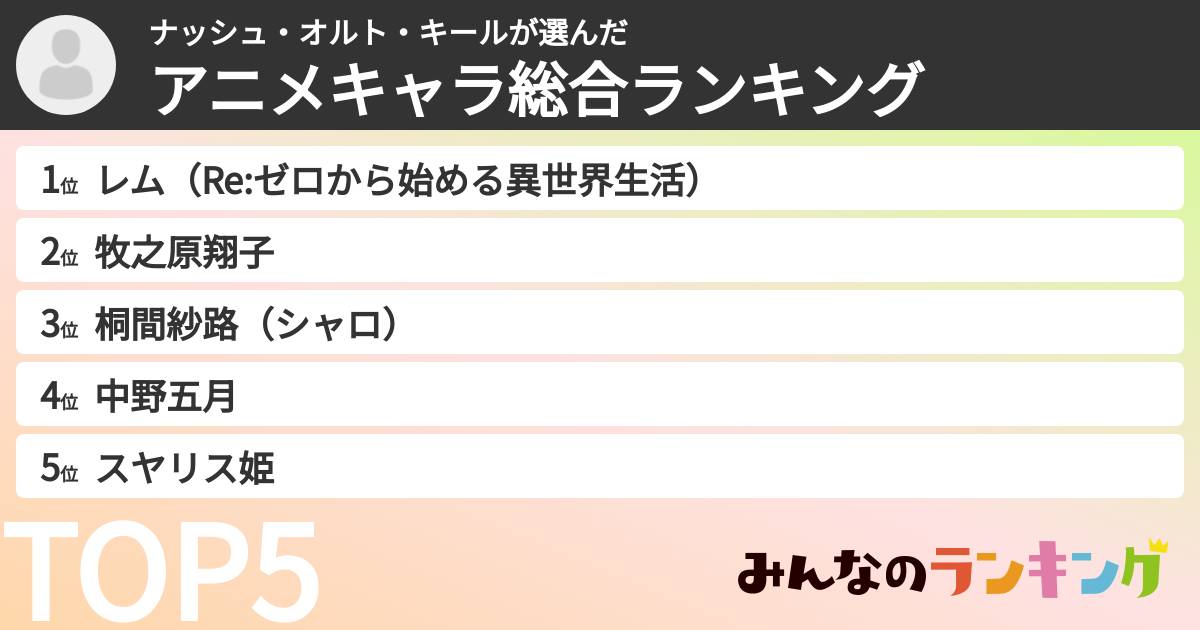 ナッシュ・オルト・キールさんの「アニメキャラ総合ランキング」
