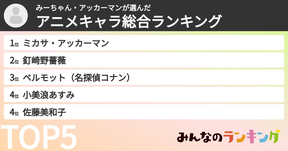 みーちゃん・アッカーマンさんの「アニメキャラ総合ランキング」