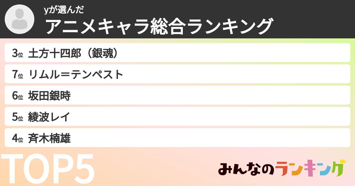yさんの「アニメキャラ総合ランキング」