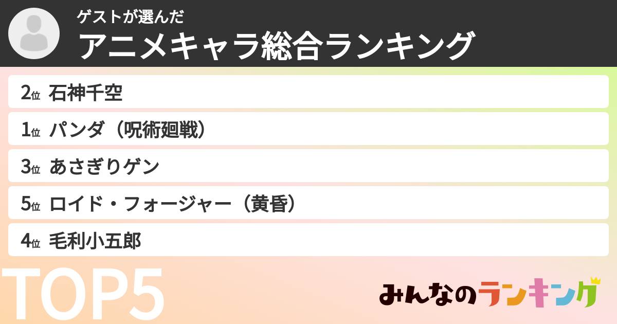 ゲストさんの「アニメキャラ総合ランキング」