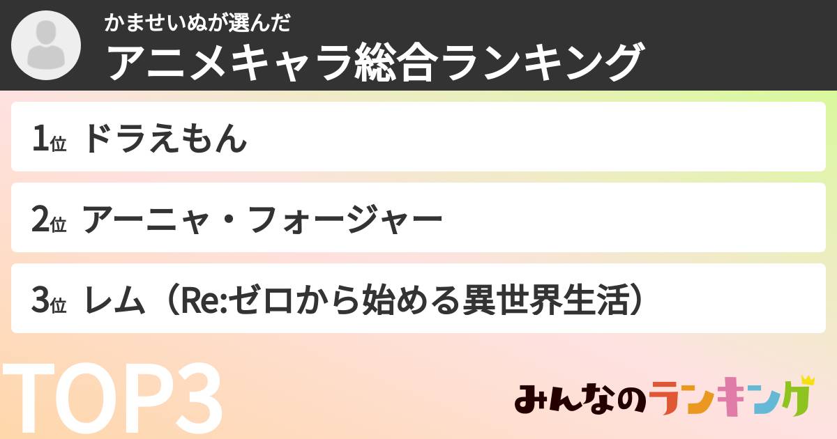 かませいぬさんの「アニメキャラ総合ランキング」