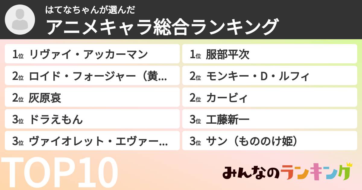 はてなちゃんさんの「アニメキャラ総合ランキング」
