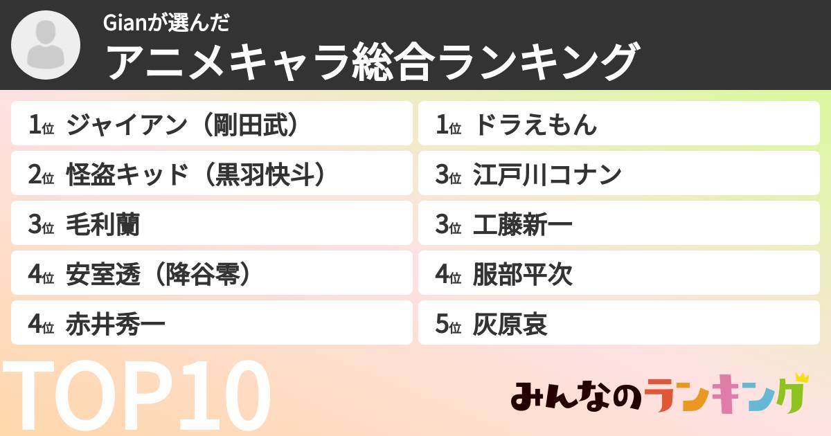 Gianさんの「アニメキャラ総合ランキング」