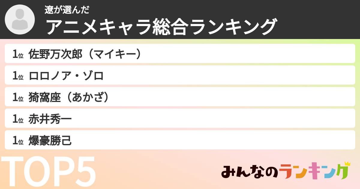 遼さんの「アニメキャラ総合ランキング」