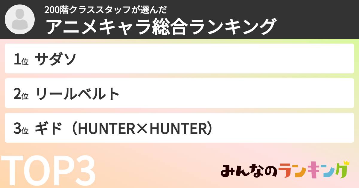 200階クラススタッフさんの「アニメキャラ総合ランキング」