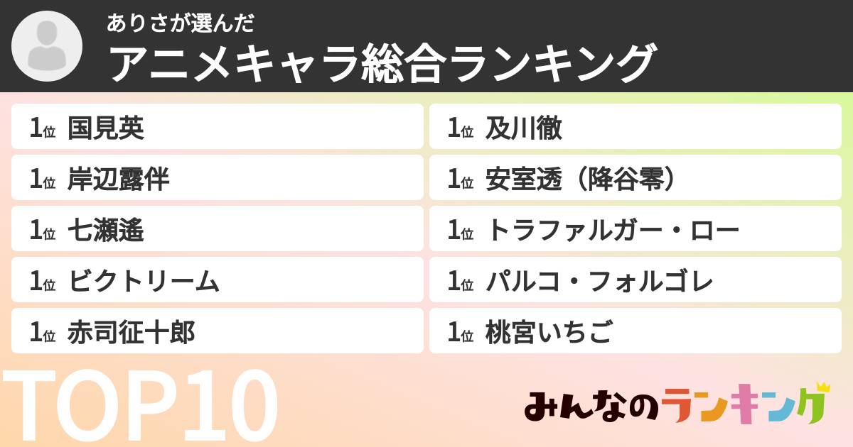 ありささんの「アニメキャラ総合ランキング」