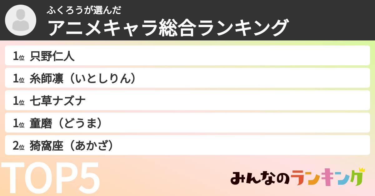 ふくろうさんの「アニメキャラ総合ランキング」