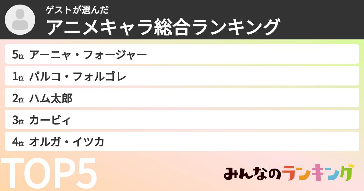 ゲストさんの「アニメキャラ総合ランキング」