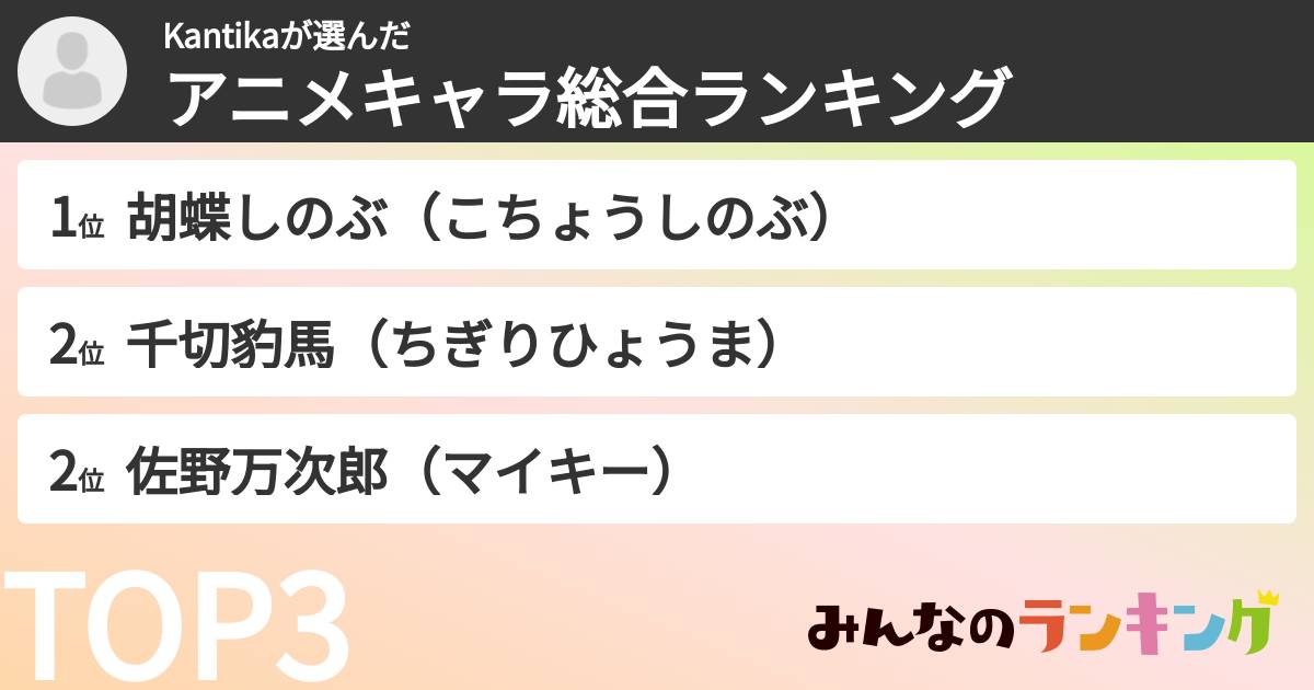Kantikaさんの「アニメキャラ総合ランキング」