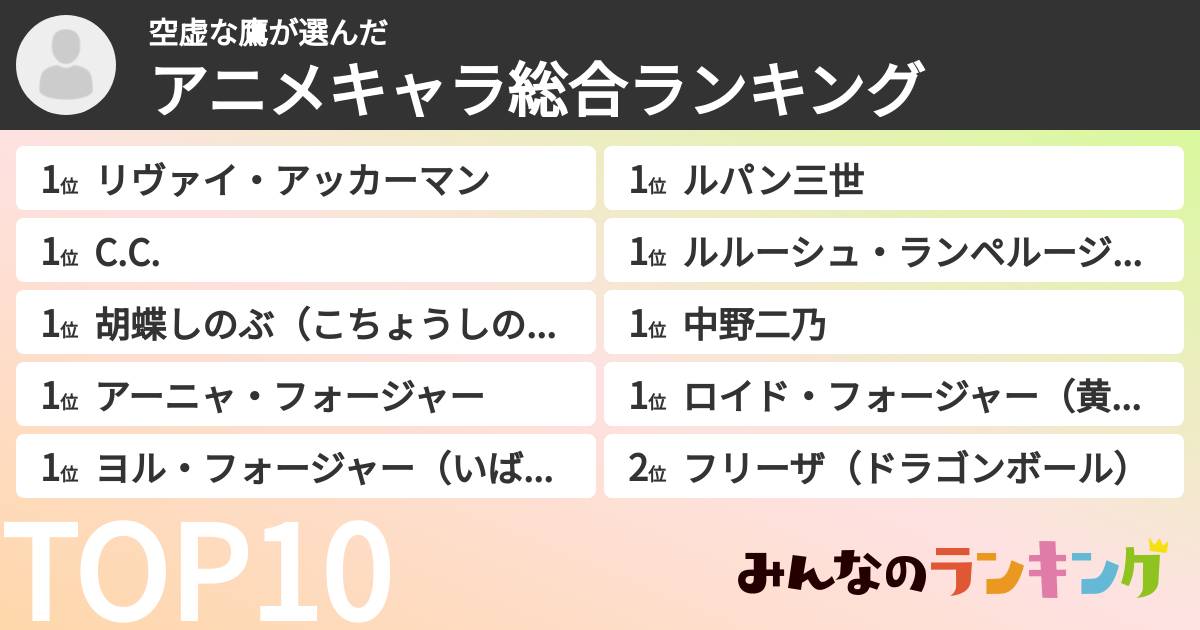 空虚な鷹さんの「アニメキャラ総合ランキング」
