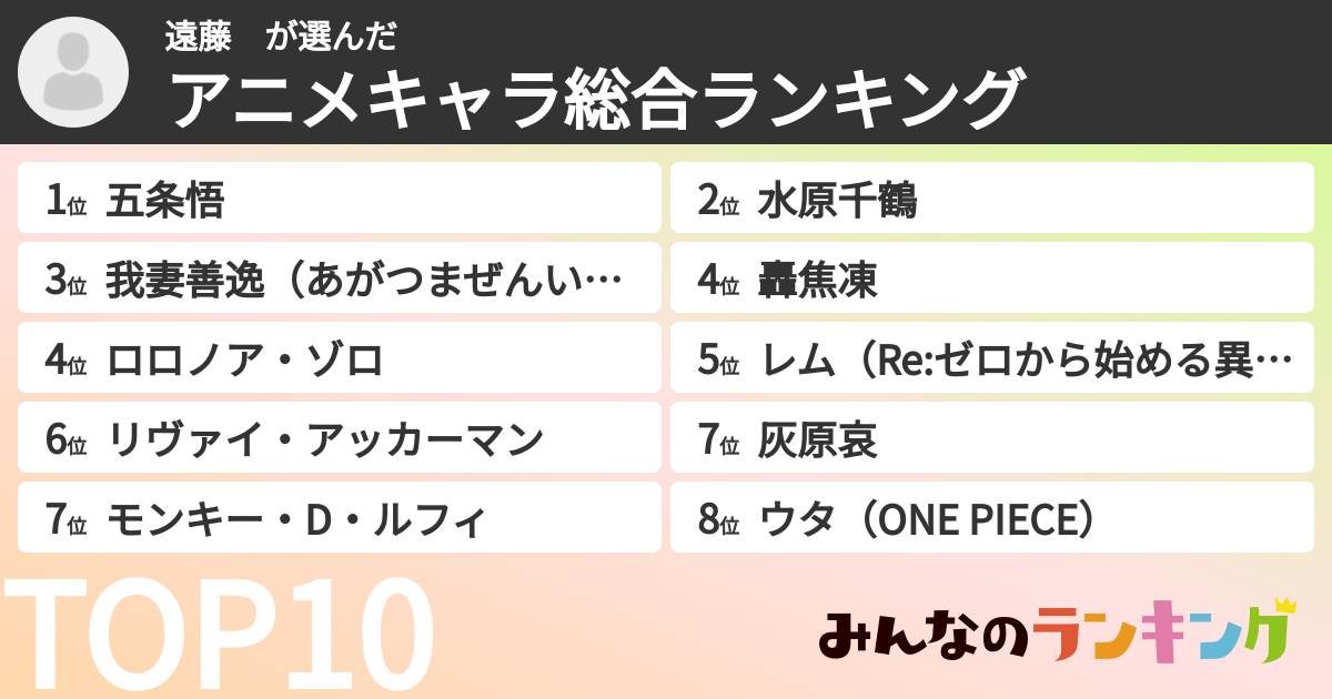 遠藤　さんの「アニメキャラ総合ランキング」