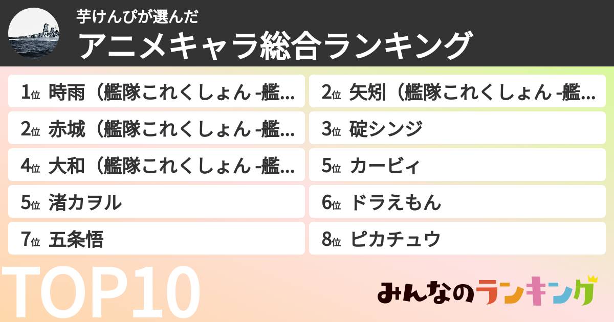芋けんぴさんの「アニメキャラ総合ランキング」