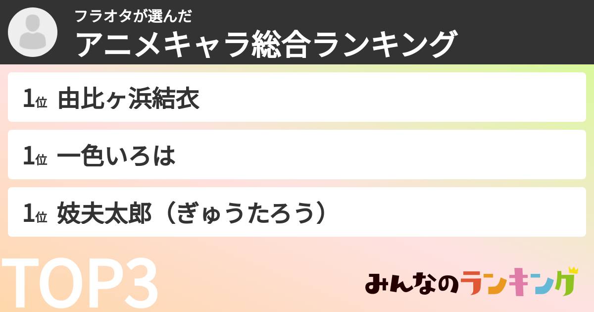 フラオタさんの「アニメキャラ総合ランキング」