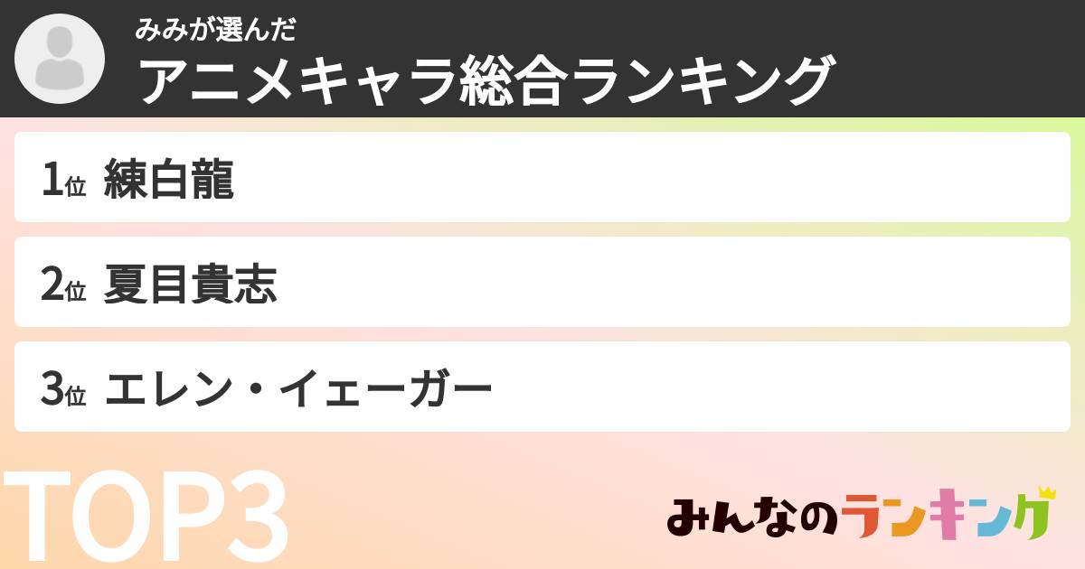 みみさんの「アニメキャラ総合ランキング」