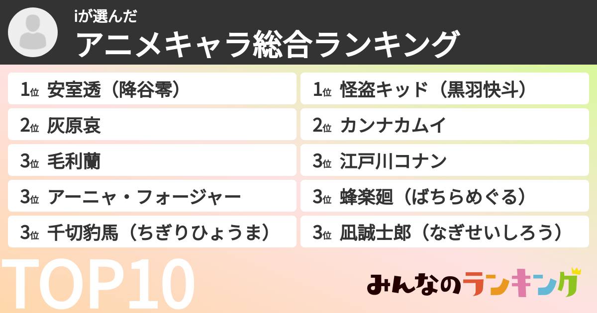 iさんの「アニメキャラ総合ランキング」