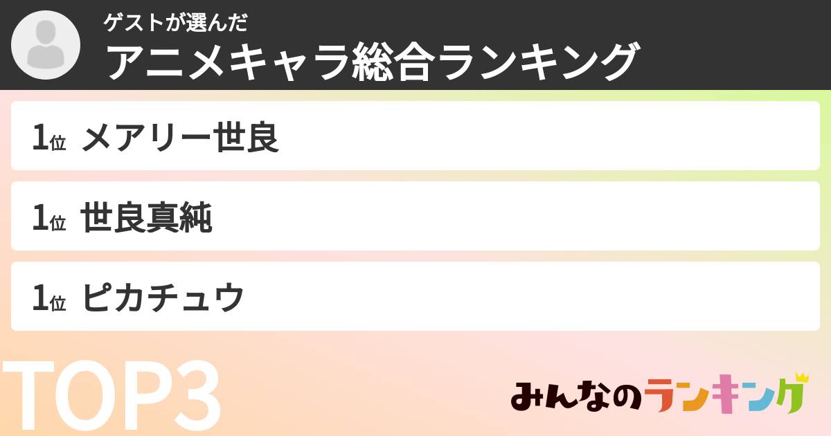 ゲストさんの「アニメキャラ総合ランキング」