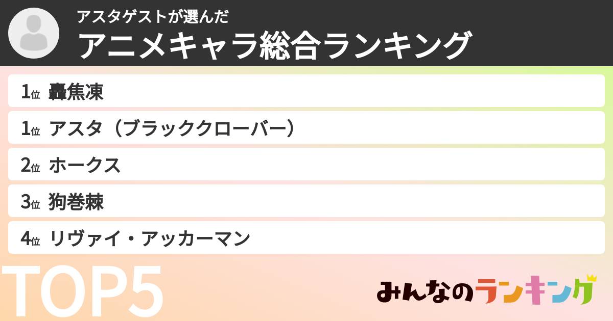 アスタゲストさんの「アニメキャラ総合ランキング」
