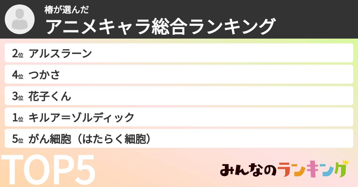 椿さんの「アニメキャラ総合ランキング」