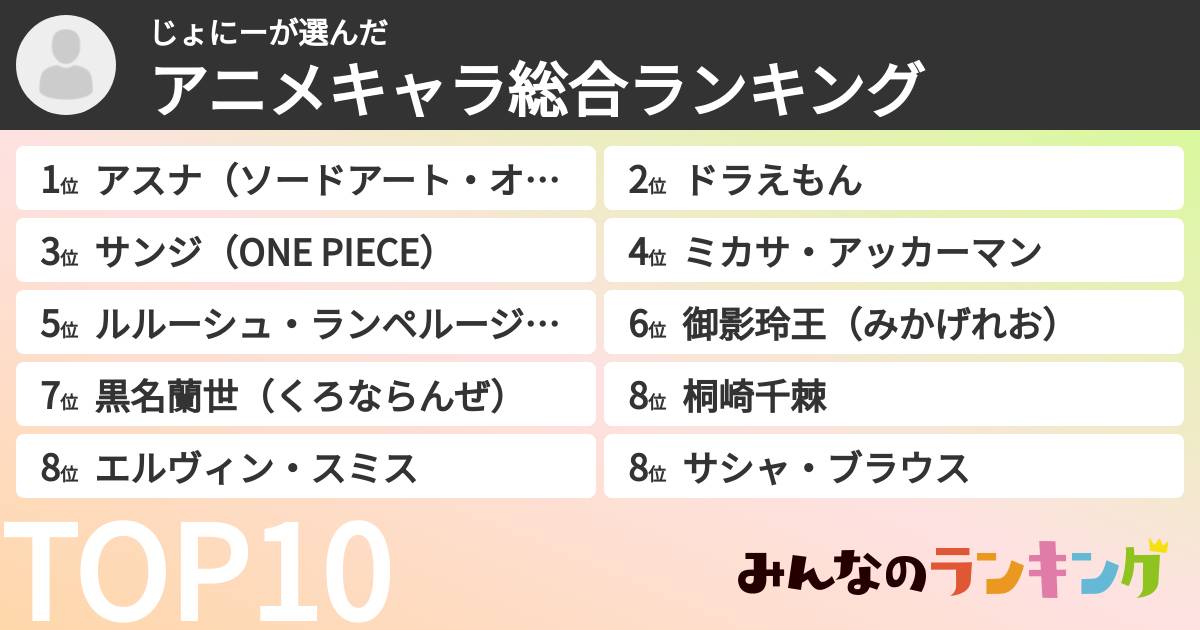 じょにーさんの「アニメキャラ総合ランキング」