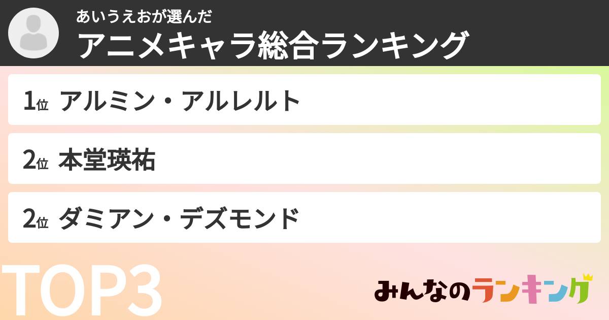 あいうえおさんの「アニメキャラ総合ランキング」