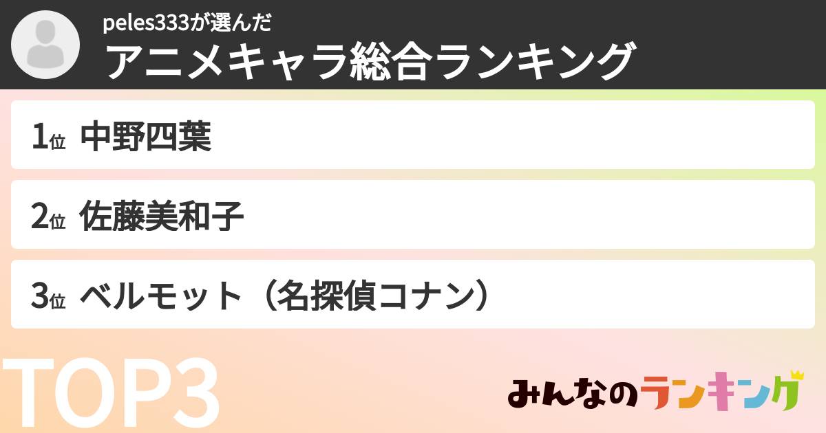 peles333さんの「アニメキャラ総合ランキング」