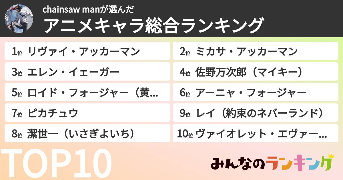 chainsaw manさんの「アニメキャラ総合ランキング」