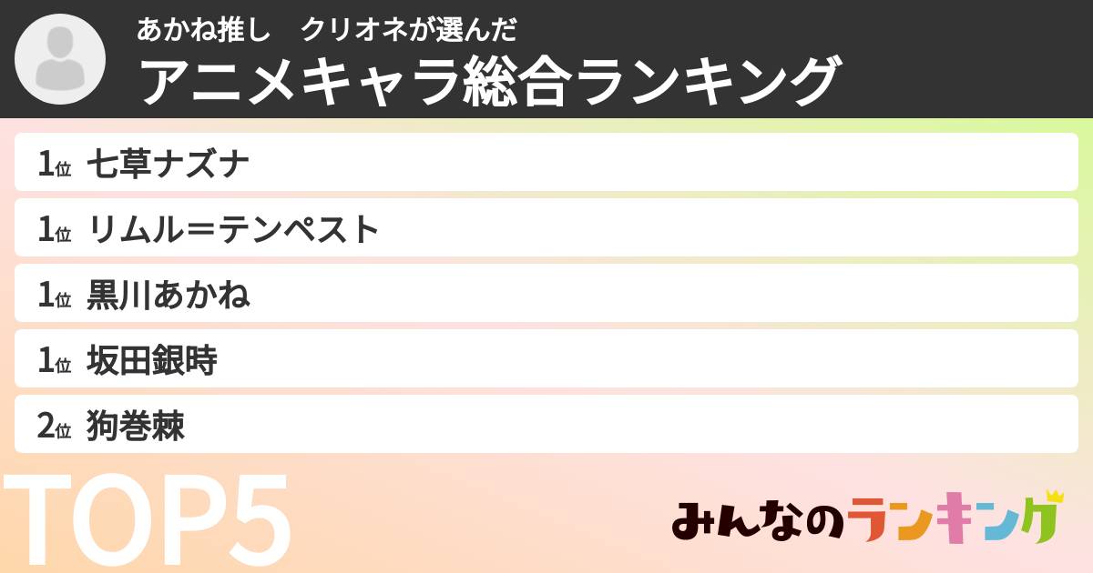 あかね推し　クリオネさんの「アニメキャラ総合ランキング」
