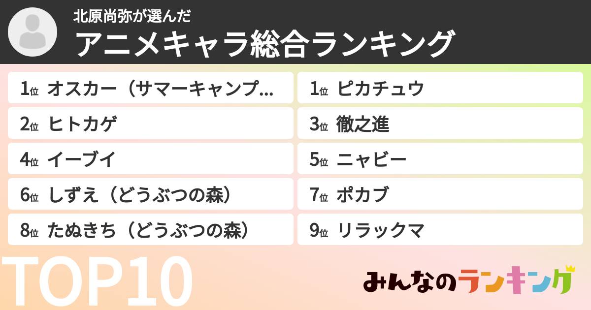 北原尚弥さんの「アニメキャラ総合ランキング」