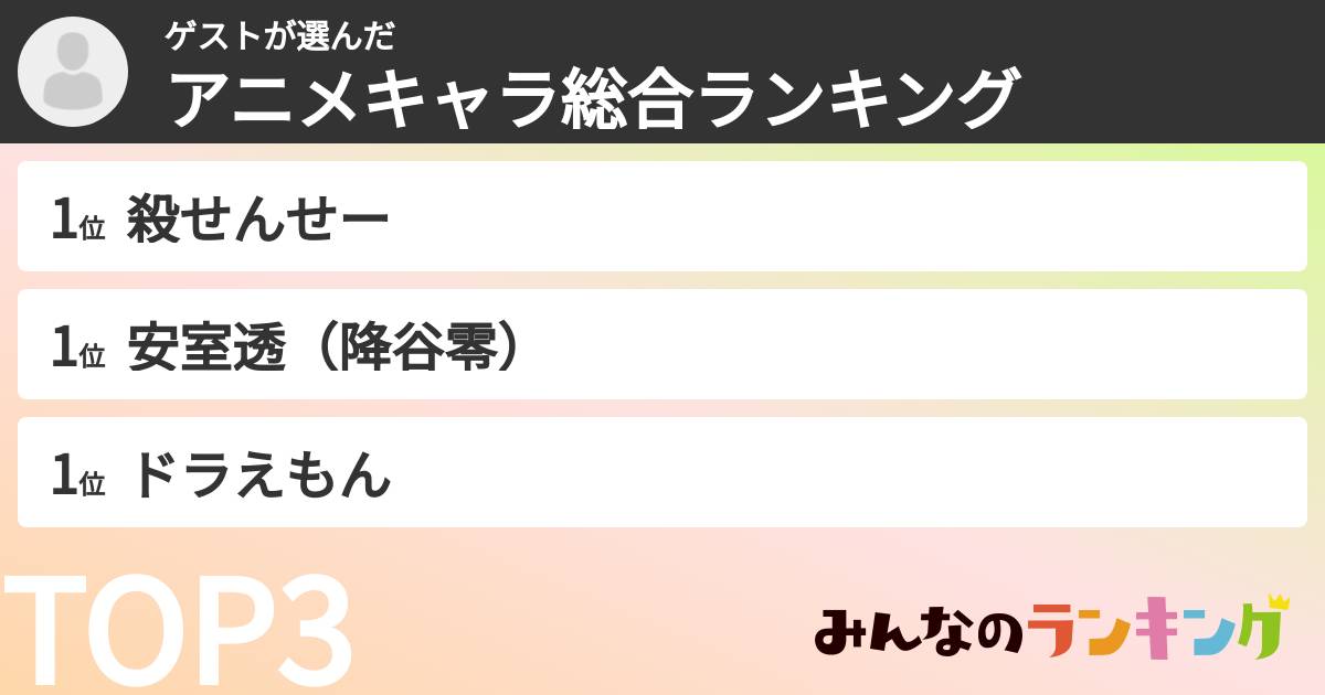ゲストさんの「アニメキャラ総合ランキング」