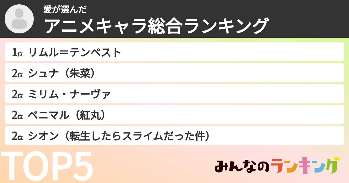 愛さんの「アニメキャラ総合ランキング」