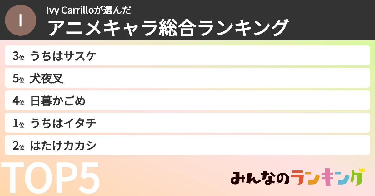 Ivy Carrilloさんの「アニメキャラ総合ランキング」